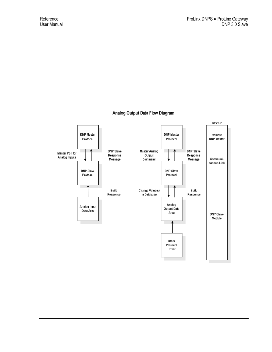 Dnp analog output data | ProSoft Technology 5201-DFNT-DNPS User Manual | Page 63 / 86