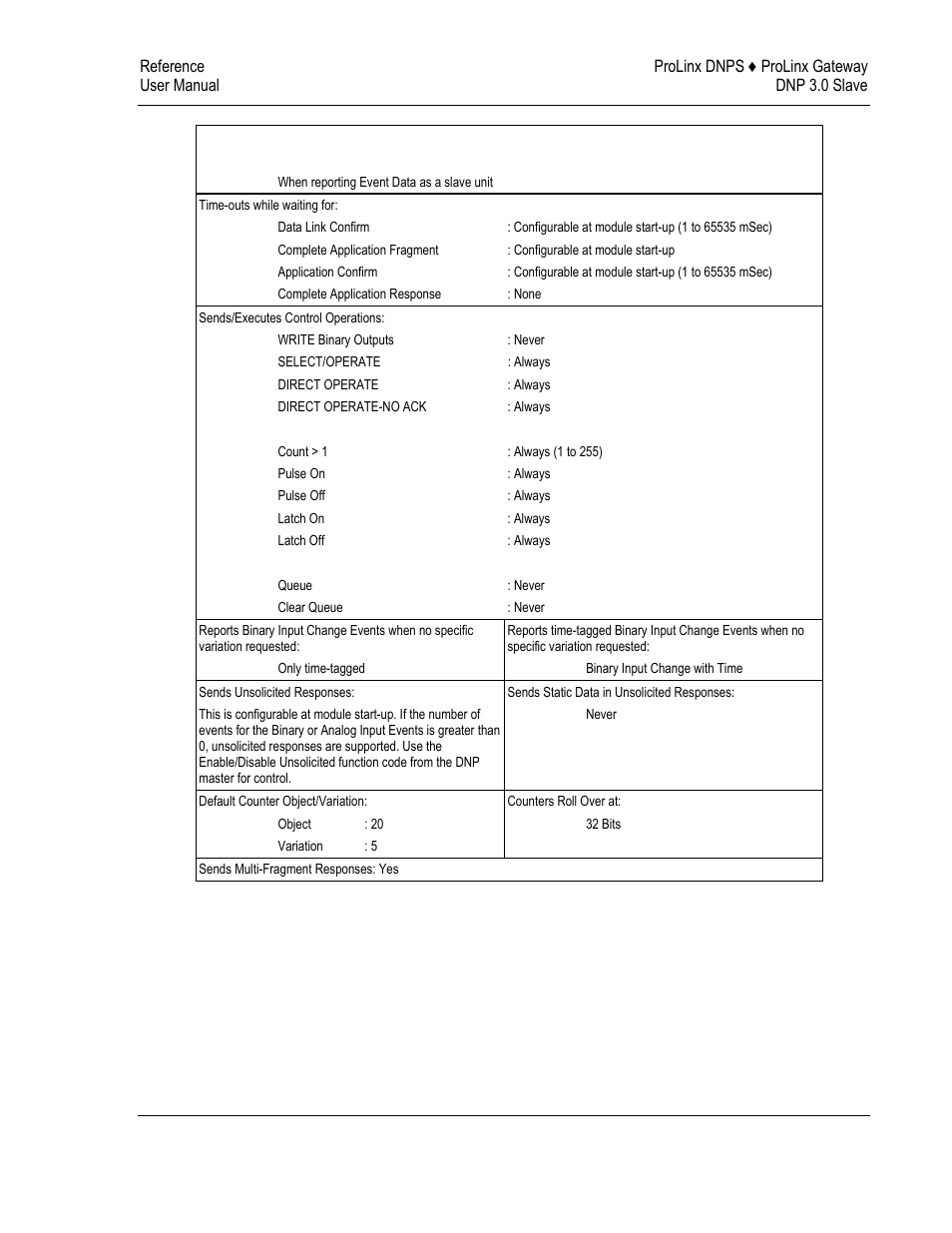 ProSoft Technology 5201-DFNT-DNPS User Manual | Page 69 / 86