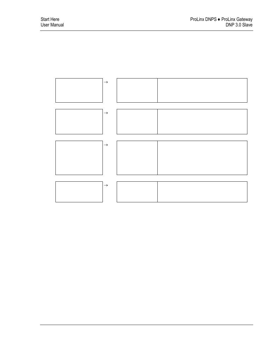 Guide to the prolinx dnps user manual | ProSoft Technology 5201-DFNT-DNPS User Manual | Page 7 / 86