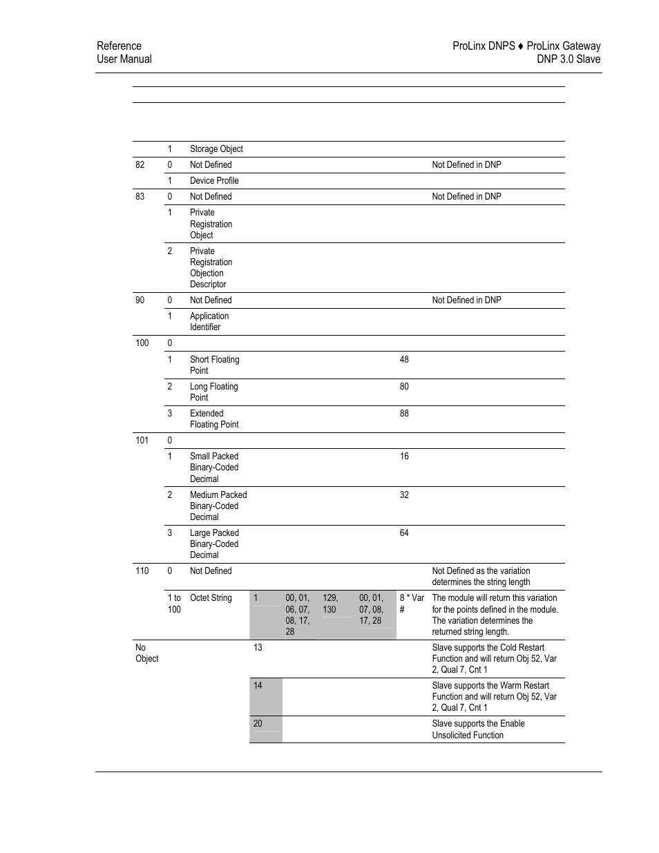 ProSoft Technology 5201-DFNT-DNPS User Manual | Page 77 / 86