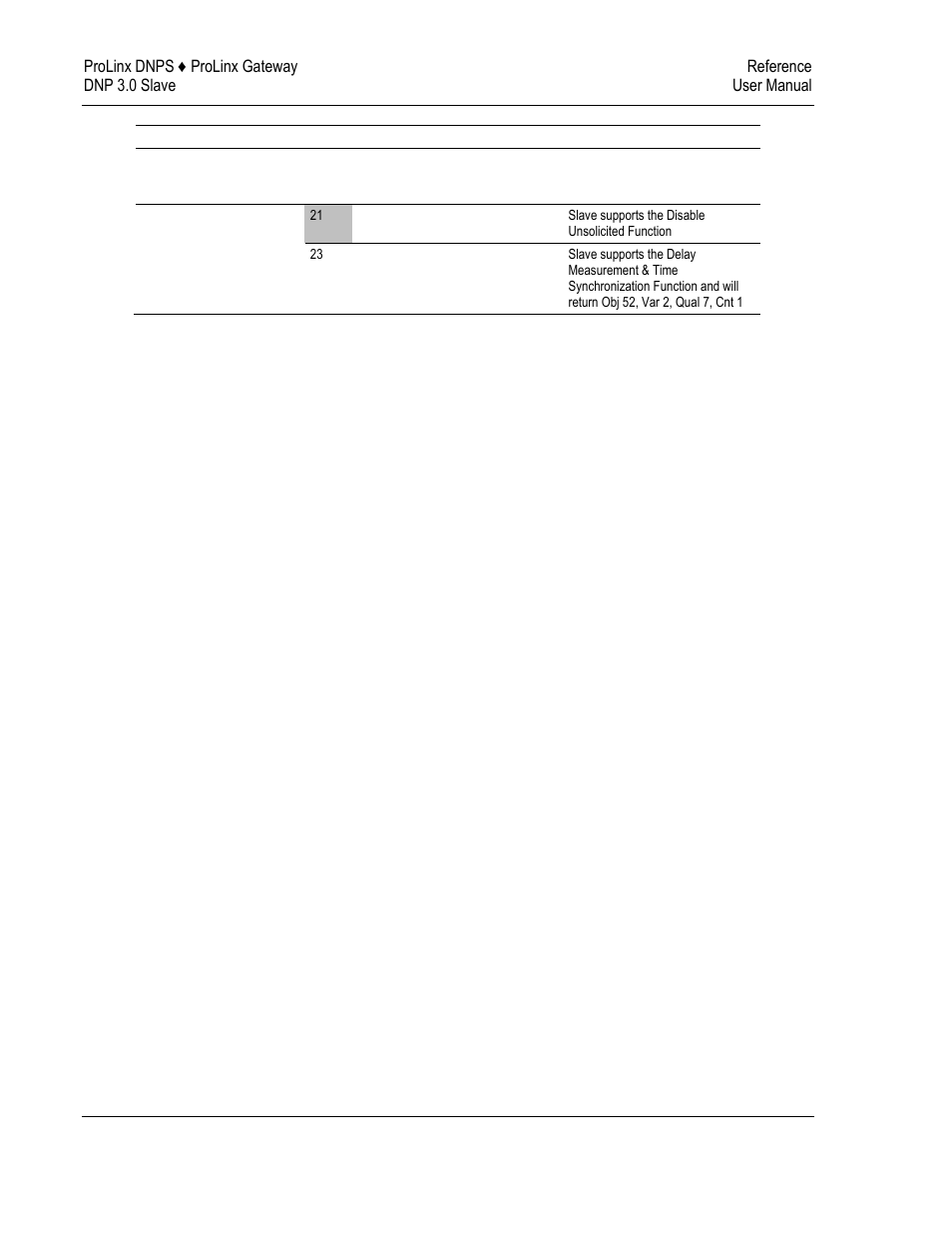 ProSoft Technology 5201-DFNT-DNPS User Manual | Page 78 / 86