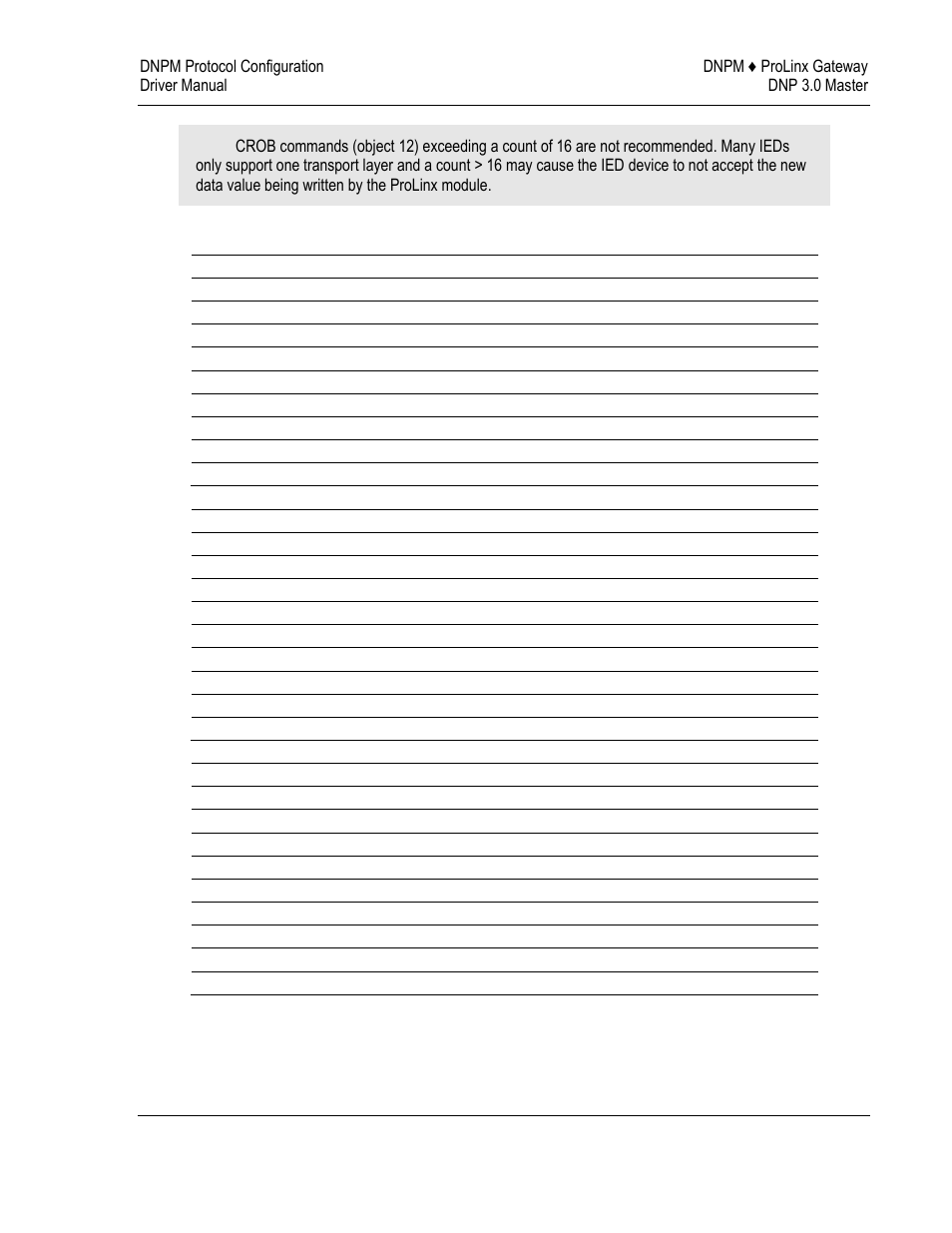 ProSoft Technology 5201-DFNT-DNPM User Manual | Page 19 / 56
