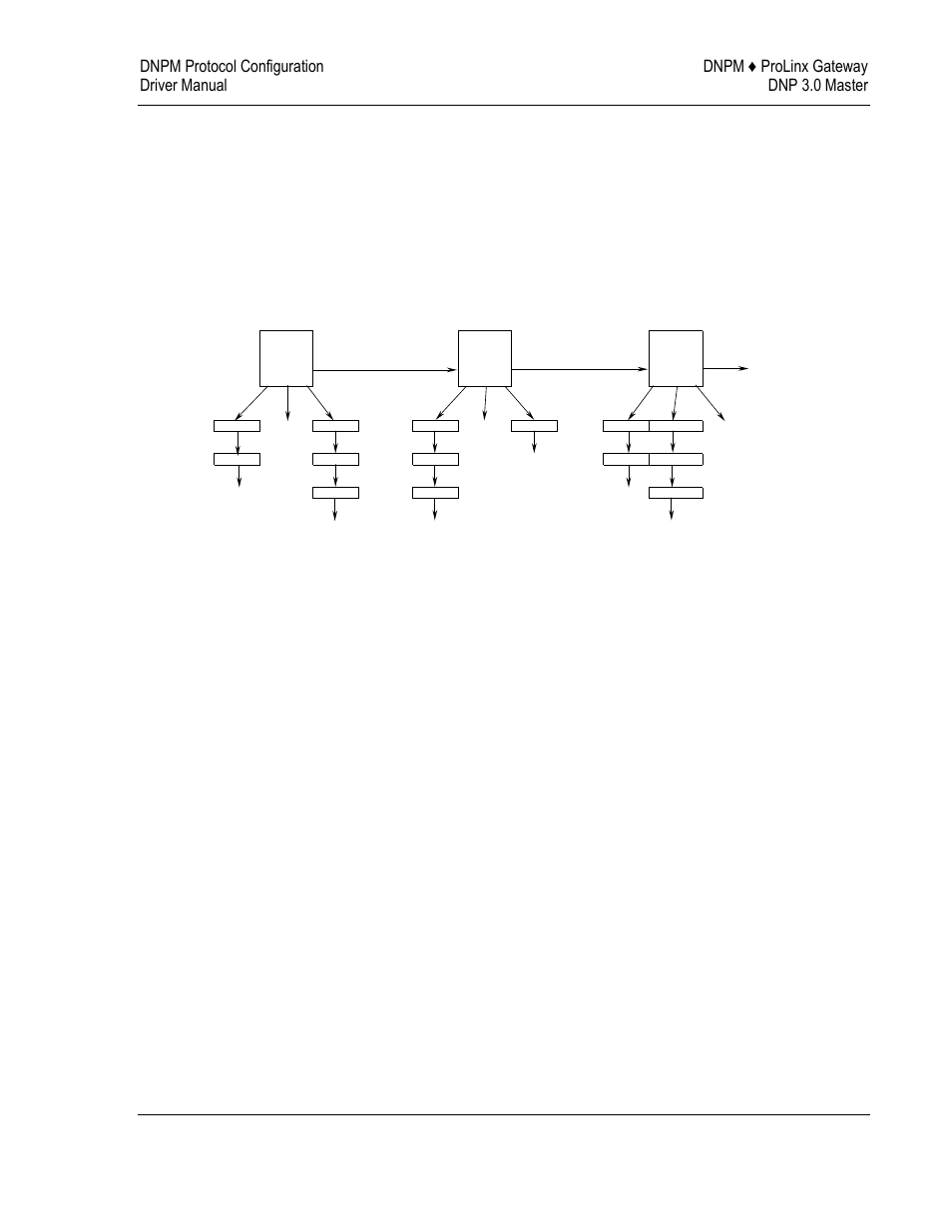 ProSoft Technology 5201-DFNT-DNPM User Manual | Page 23 / 56