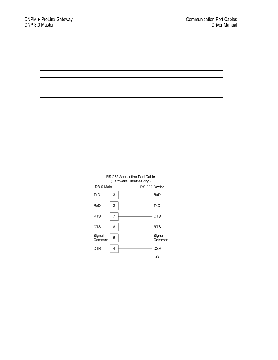 ProSoft Technology 5201-DFNT-DNPM User Manual | Page 26 / 56