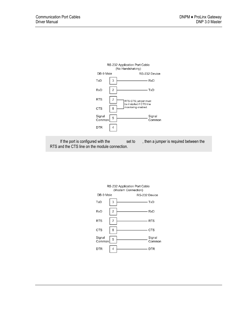 Handshaking) | ProSoft Technology 5201-DFNT-DNPM User Manual | Page 27 / 56