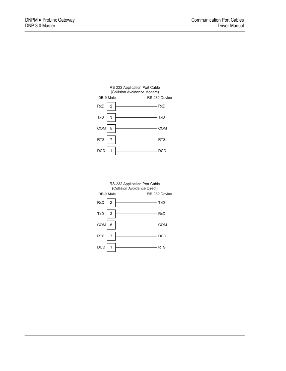 Collision avoidance (dnp modules only) | ProSoft Technology 5201-DFNT-DNPM User Manual | Page 28 / 56