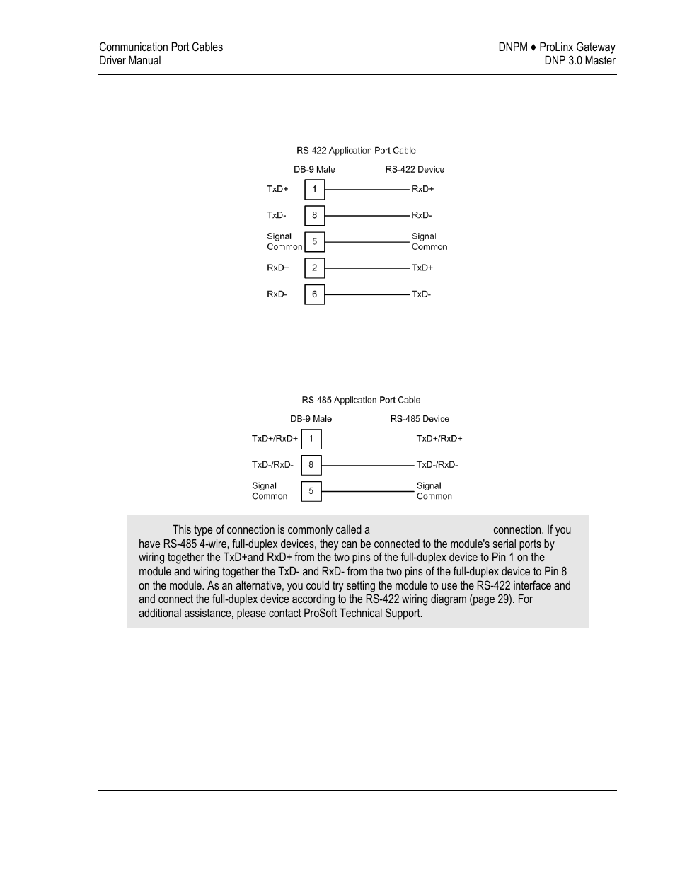 Port 0, 1, 2, 3: rs-422 interface connections, Port 0, 1, 2, 3: rs-485 interface connections | ProSoft Technology 5201-DFNT-DNPM User Manual | Page 29 / 56