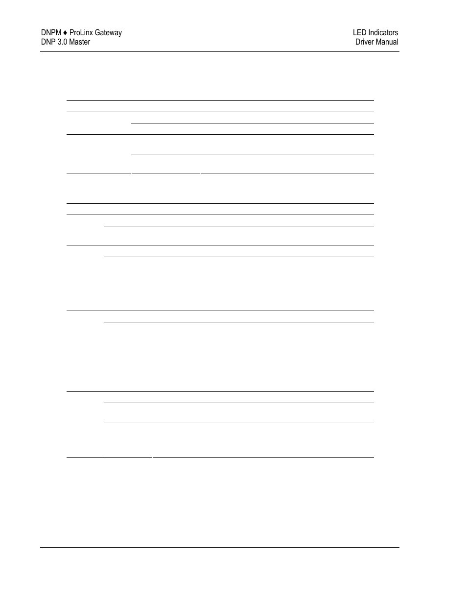 Leds for port 0 serial port, 4101 series leds | ProSoft Technology 5201-DFNT-DNPM User Manual | Page 32 / 56