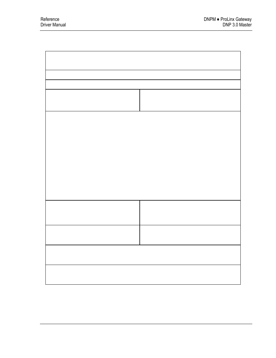 Device profile, Dnp v3.00 device profile document, 2 device profile | ProSoft Technology 5201-DFNT-DNPM User Manual | Page 37 / 56