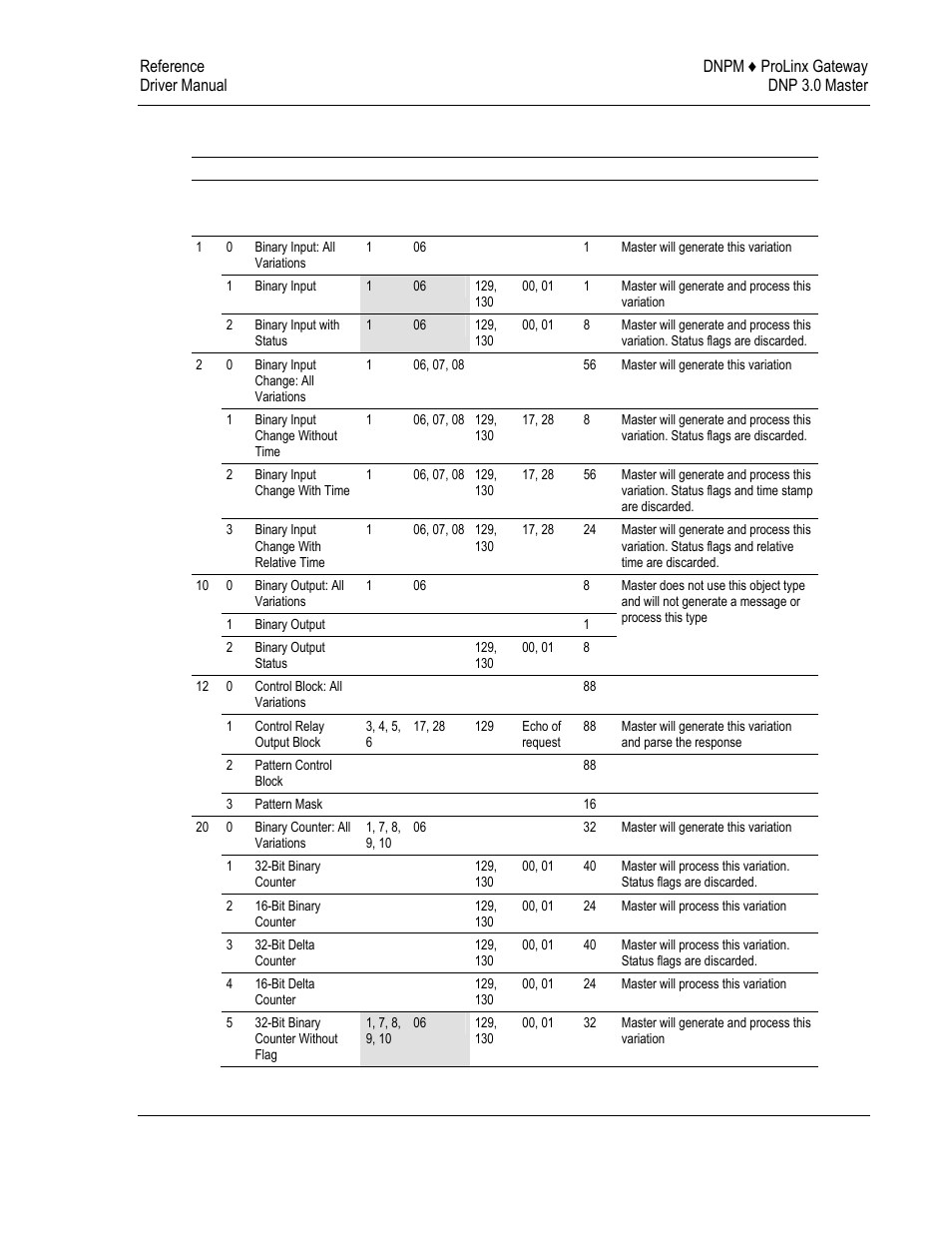 Subset definition, 3 subset definition | ProSoft Technology 5201-DFNT-DNPM User Manual | Page 39 / 56