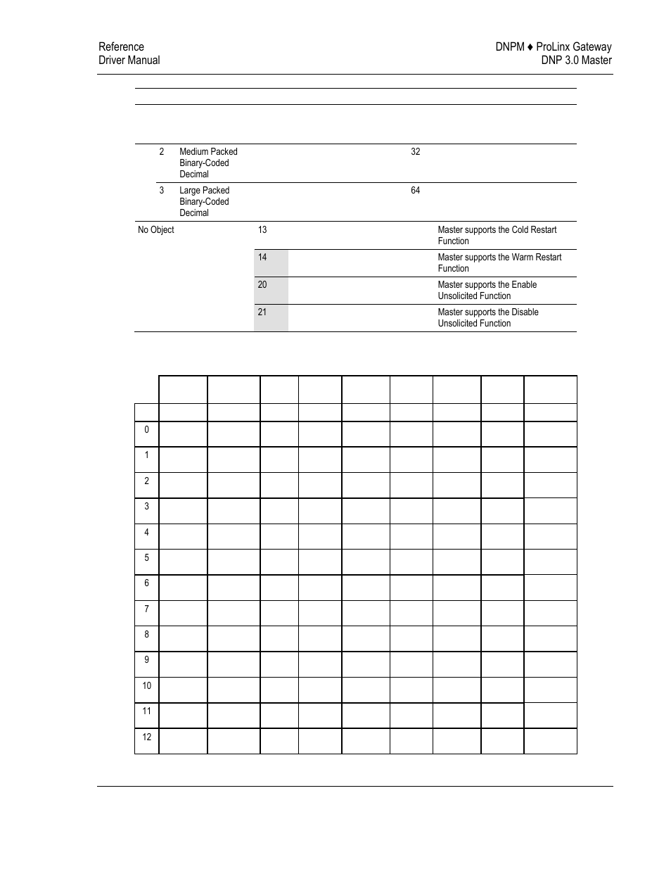 Command list entry form, 4 command list entry form | ProSoft Technology 5201-DFNT-DNPM User Manual | Page 45 / 56