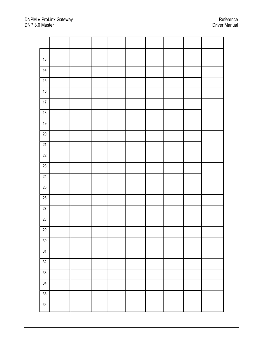 ProSoft Technology 5201-DFNT-DNPM User Manual | Page 46 / 56