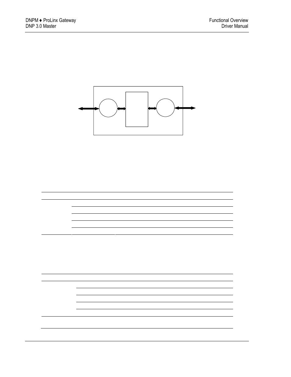 Module internal database, Dnp master database layout, 1 module internal database | 2 dnp master database layout | ProSoft Technology 5201-DFNT-DNPM User Manual | Page 8 / 56