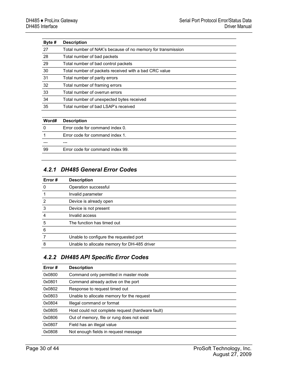 Dh485 general error codes, Dh485 api specific error codes, 1 dh485 general error codes | 2 dh485 api specific error codes | ProSoft Technology 5201-DFNT-DH485 User Manual | Page 30 / 44