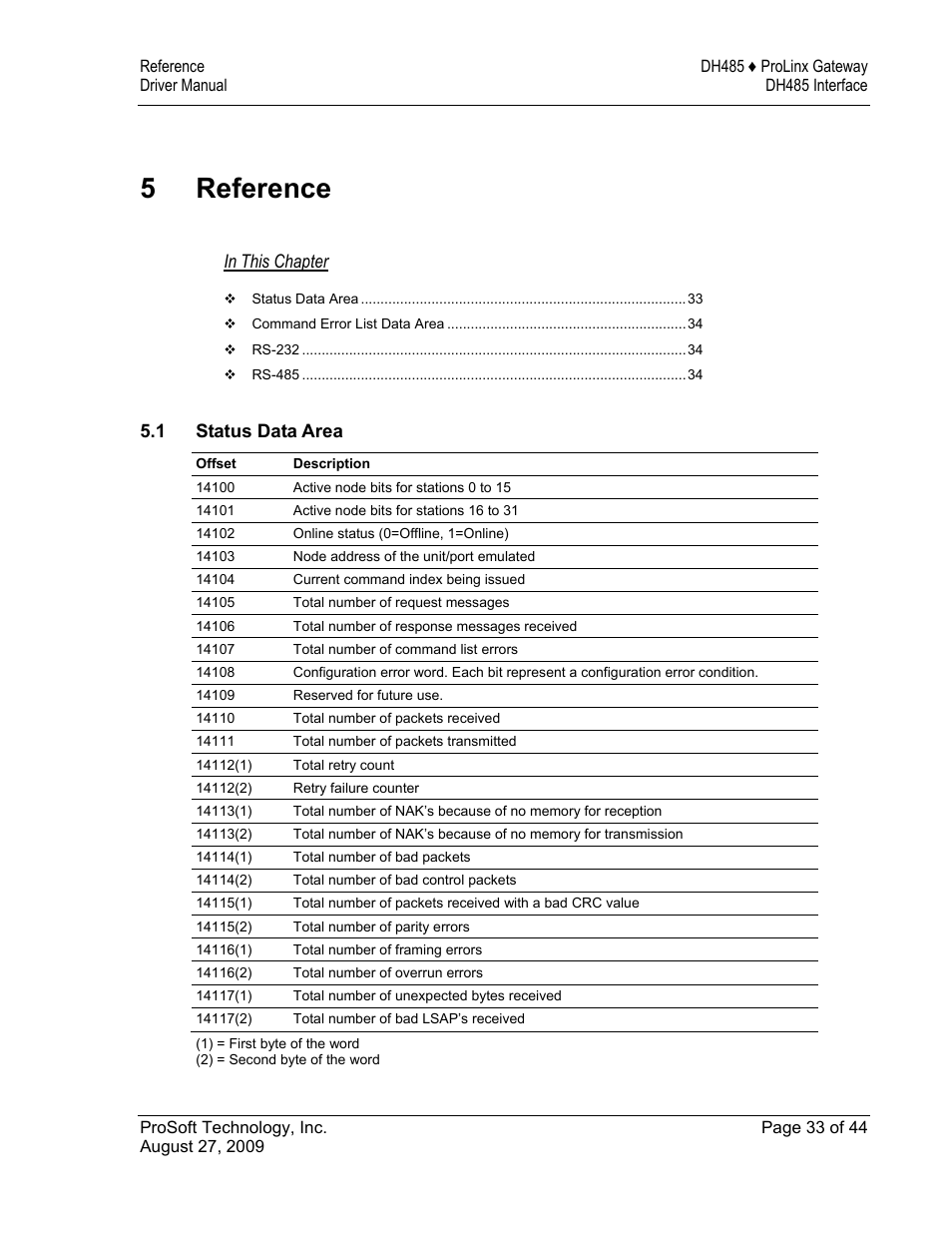 Reference, Status data area, 5 reference | ProSoft Technology 5201-DFNT-DH485 User Manual | Page 33 / 44