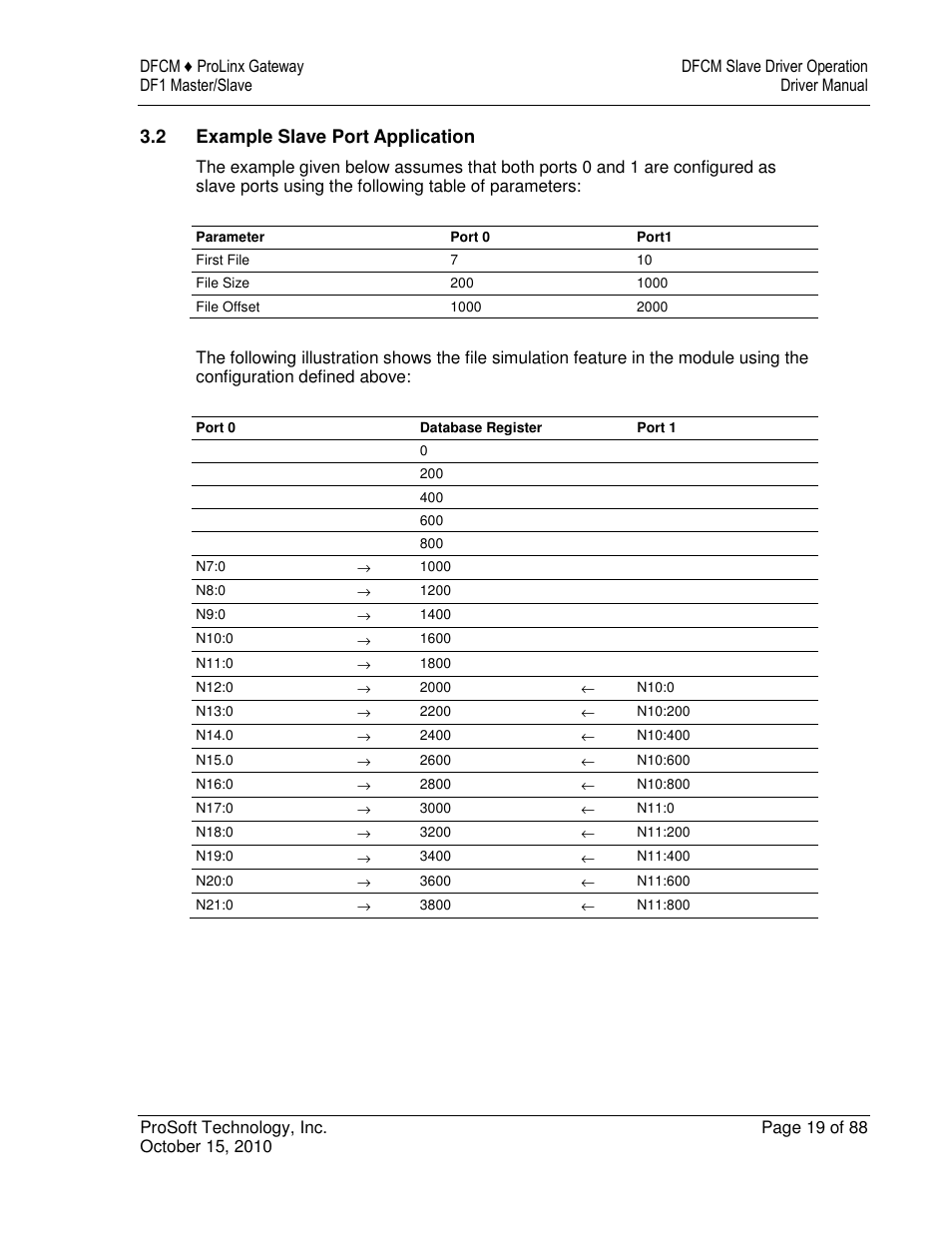 2 example slave port application | ProSoft Technology 5202-DFNT-DFCM4 User Manual | Page 19 / 88