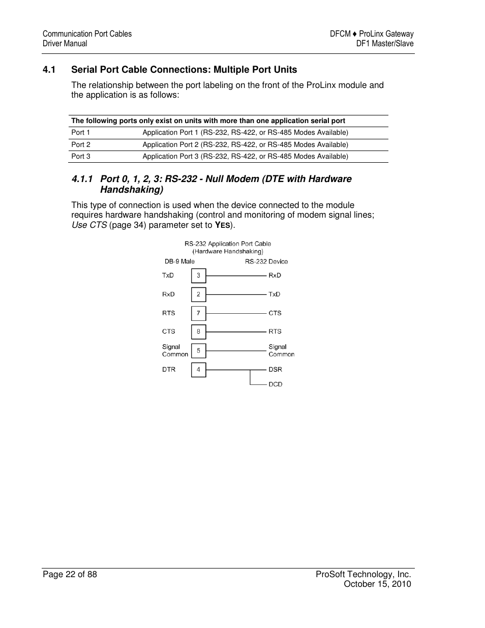 ProSoft Technology 5202-DFNT-DFCM4 User Manual | Page 22 / 88