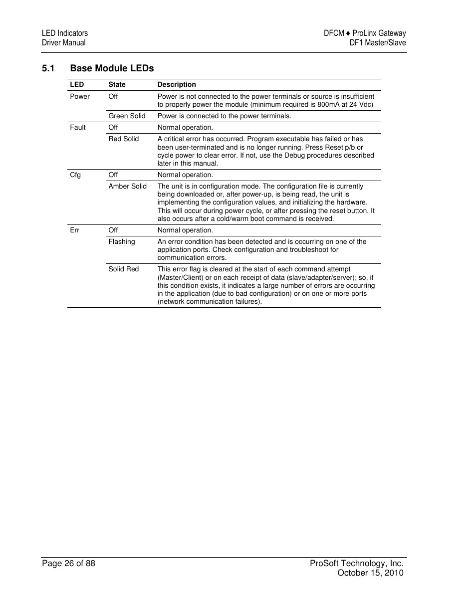 ProSoft Technology 5202-DFNT-DFCM4 User Manual | Page 26 / 88