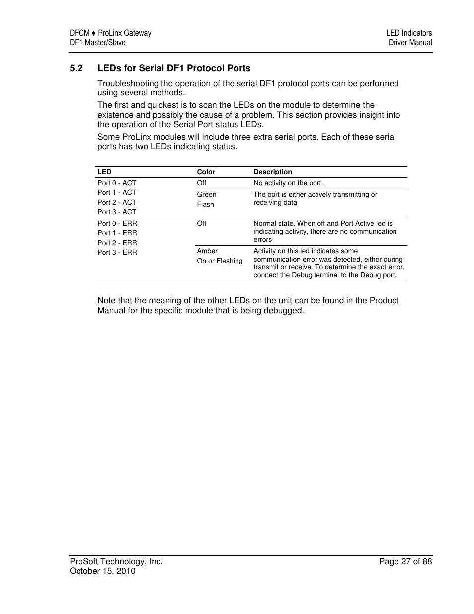 ProSoft Technology 5202-DFNT-DFCM4 User Manual | Page 27 / 88