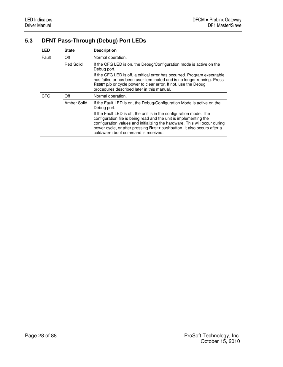 ProSoft Technology 5202-DFNT-DFCM4 User Manual | Page 28 / 88