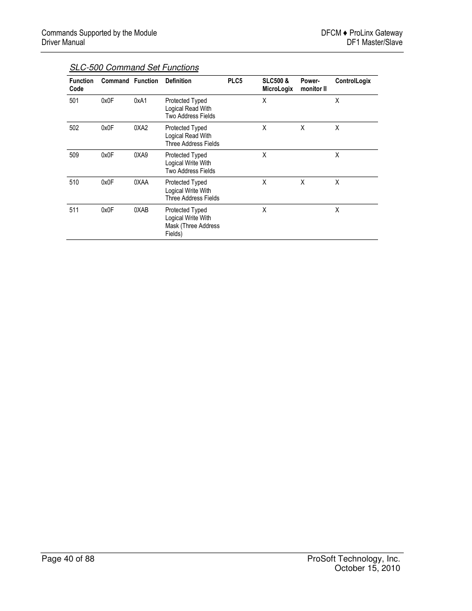 ProSoft Technology 5202-DFNT-DFCM4 User Manual | Page 40 / 88