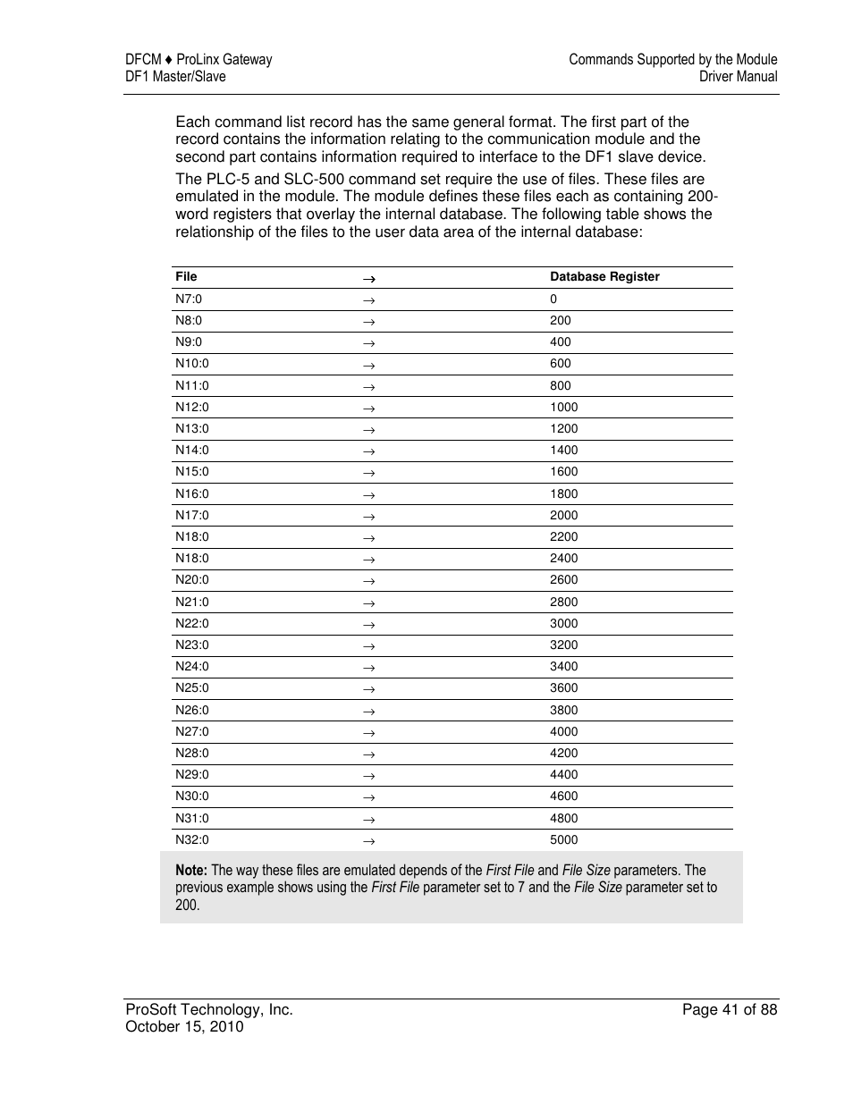 ProSoft Technology 5202-DFNT-DFCM4 User Manual | Page 41 / 88