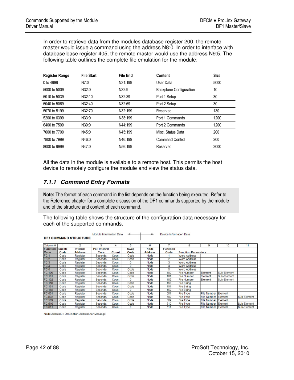 ProSoft Technology 5202-DFNT-DFCM4 User Manual | Page 42 / 88