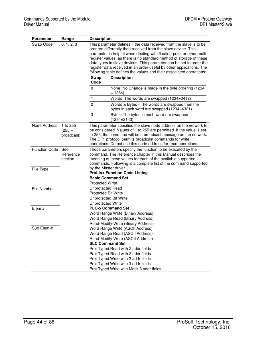 ProSoft Technology 5202-DFNT-DFCM4 User Manual | Page 44 / 88