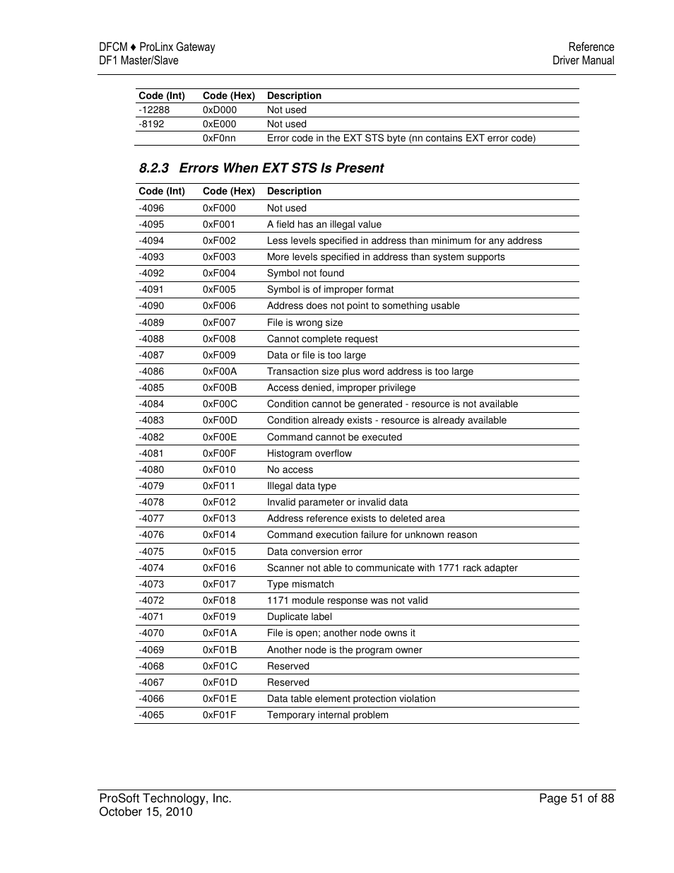 3 errors when ext sts is present | ProSoft Technology 5202-DFNT-DFCM4 User Manual | Page 51 / 88