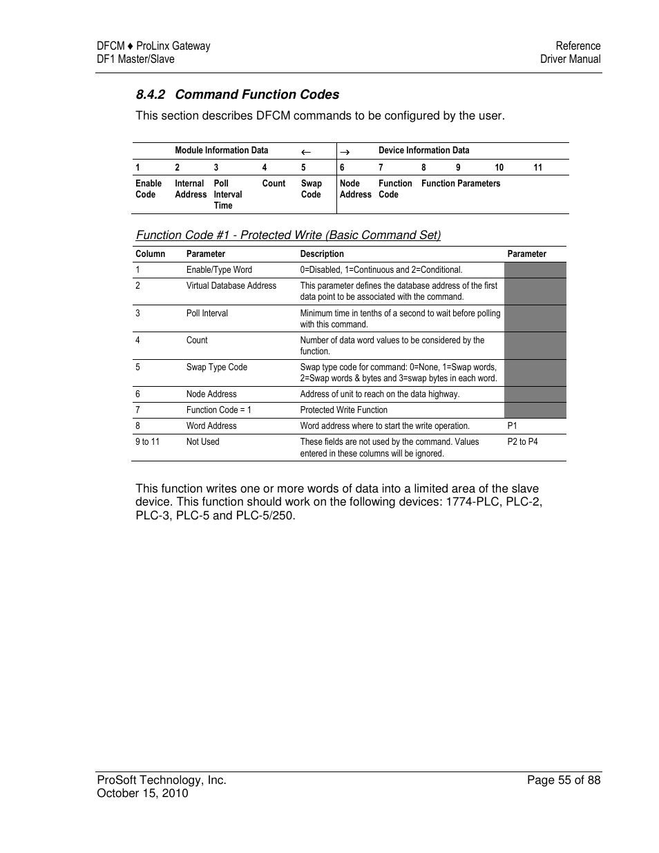 2 command function codes | ProSoft Technology 5202-DFNT-DFCM4 User Manual | Page 55 / 88