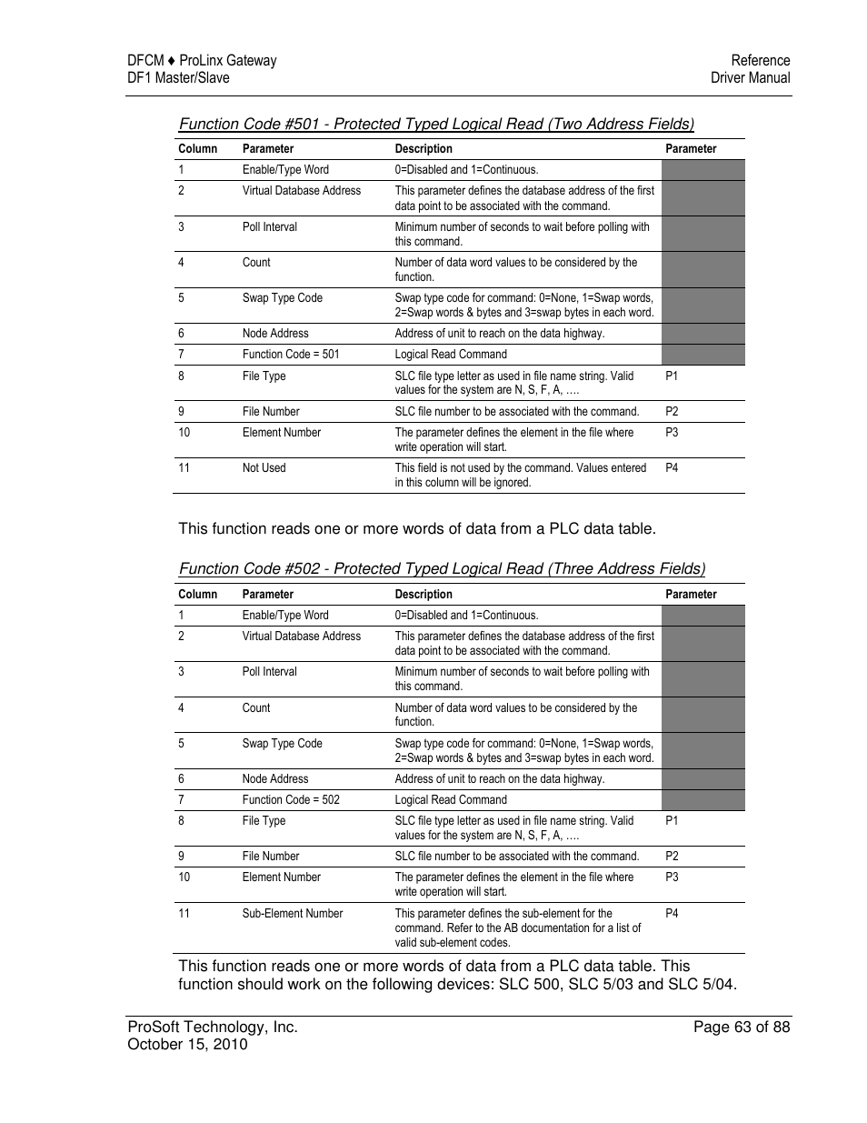 ProSoft Technology 5202-DFNT-DFCM4 User Manual | Page 63 / 88