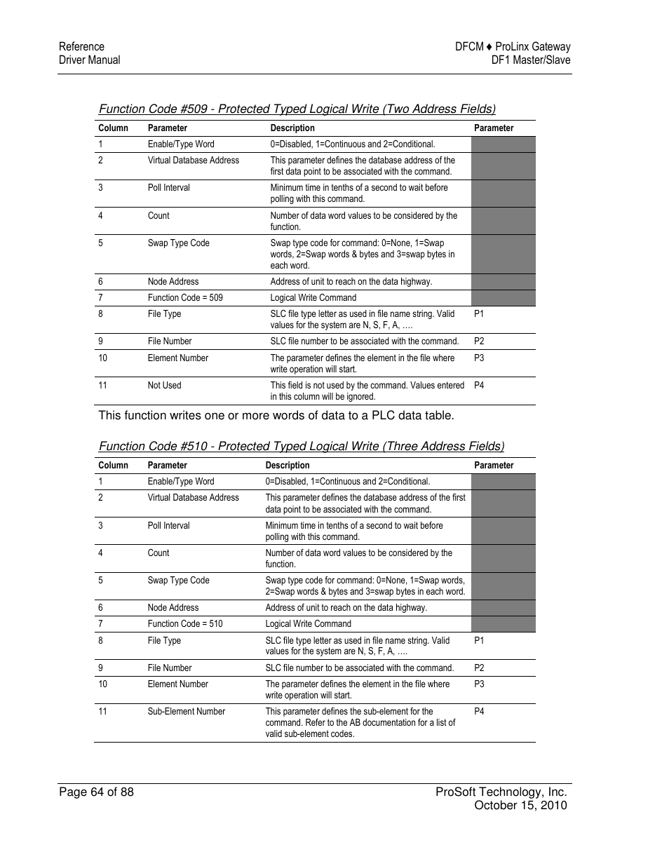 ProSoft Technology 5202-DFNT-DFCM4 User Manual | Page 64 / 88