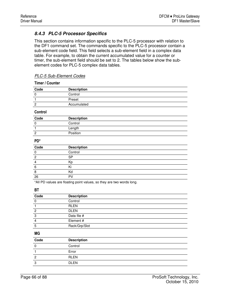 ProSoft Technology 5202-DFNT-DFCM4 User Manual | Page 66 / 88