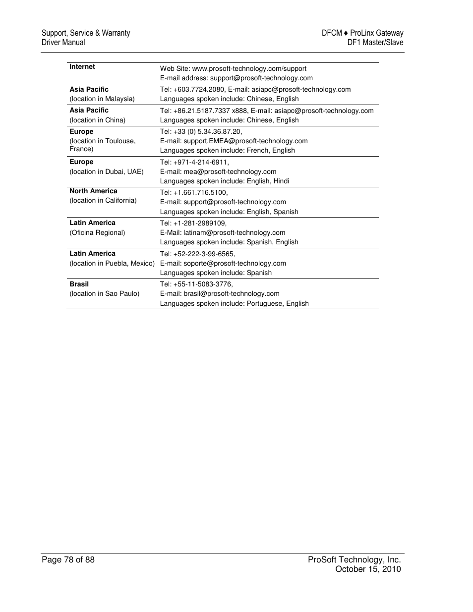 ProSoft Technology 5202-DFNT-DFCM4 User Manual | Page 78 / 88