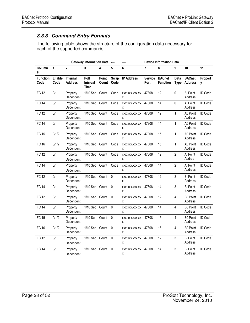 3 command entry formats | ProSoft Technology 5201-DFNT-BACNET User Manual | Page 28 / 52