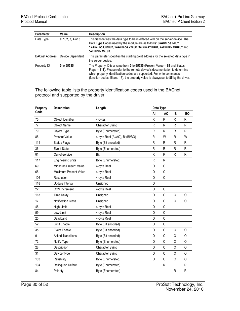 ProSoft Technology 5201-DFNT-BACNET User Manual | Page 30 / 52