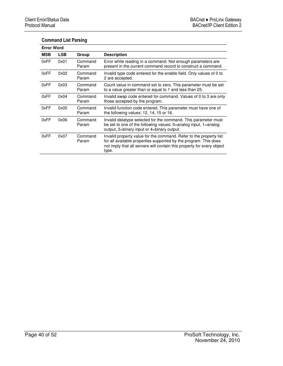 ProSoft Technology 5201-DFNT-BACNET User Manual | Page 40 / 52