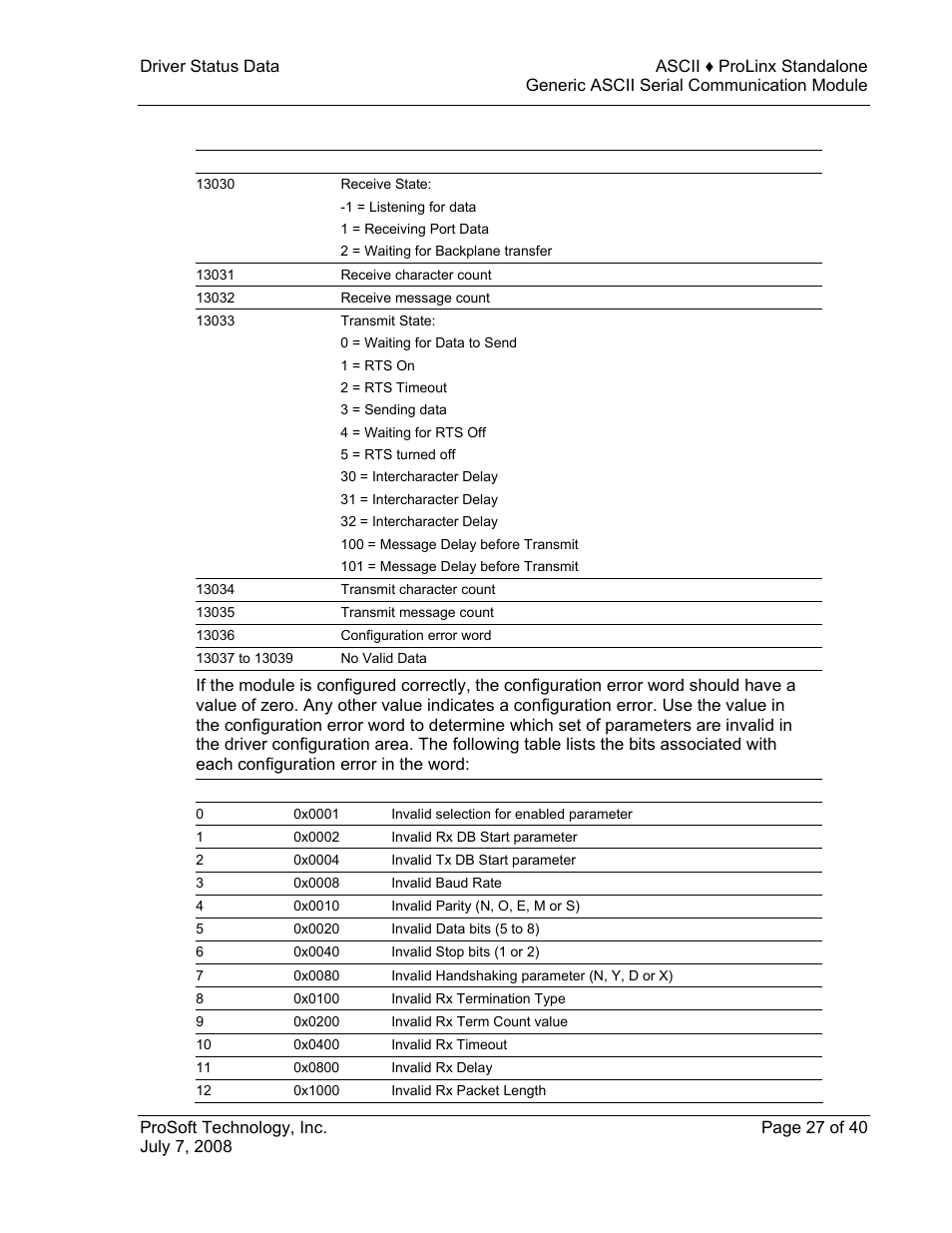 ProSoft Technology 5201-DFNT-ASCII User Manual | Page 27 / 40