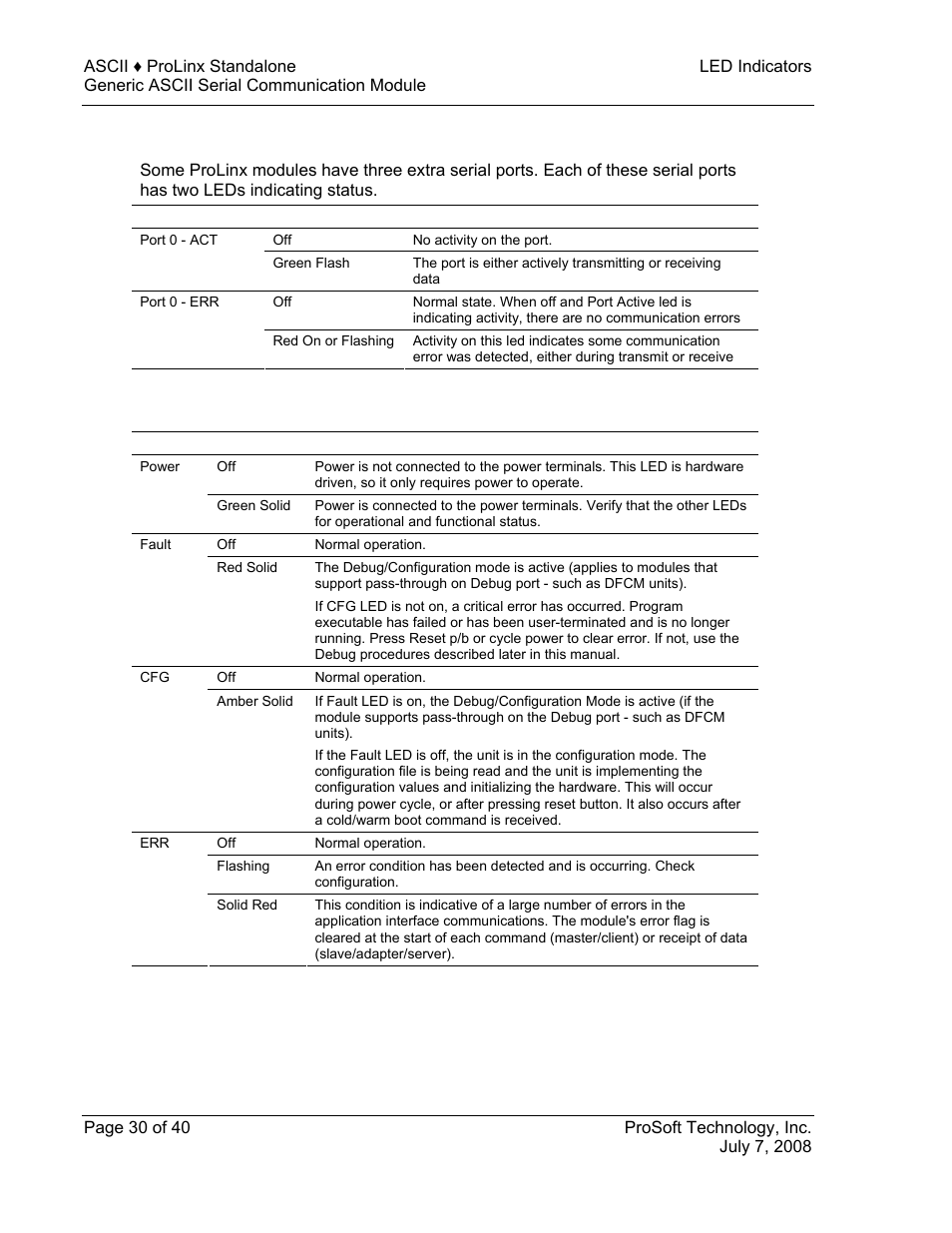 Leds for port 0 serial port, 4101 series leds, Series leds | ProSoft Technology 5201-DFNT-ASCII User Manual | Page 30 / 40