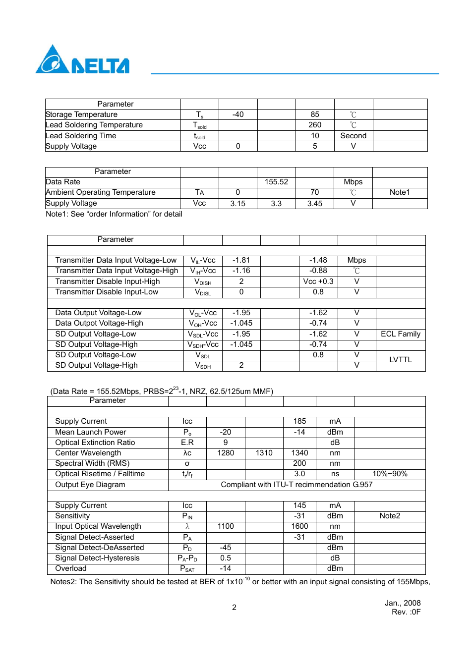 Absolute maximum ratings, Recommended operating conditions, Electrical characteristics | Optical characteristics | Delta Electronics Optical Transceiver Modules LC-155Axxxxx User Manual | Page 2 / 7