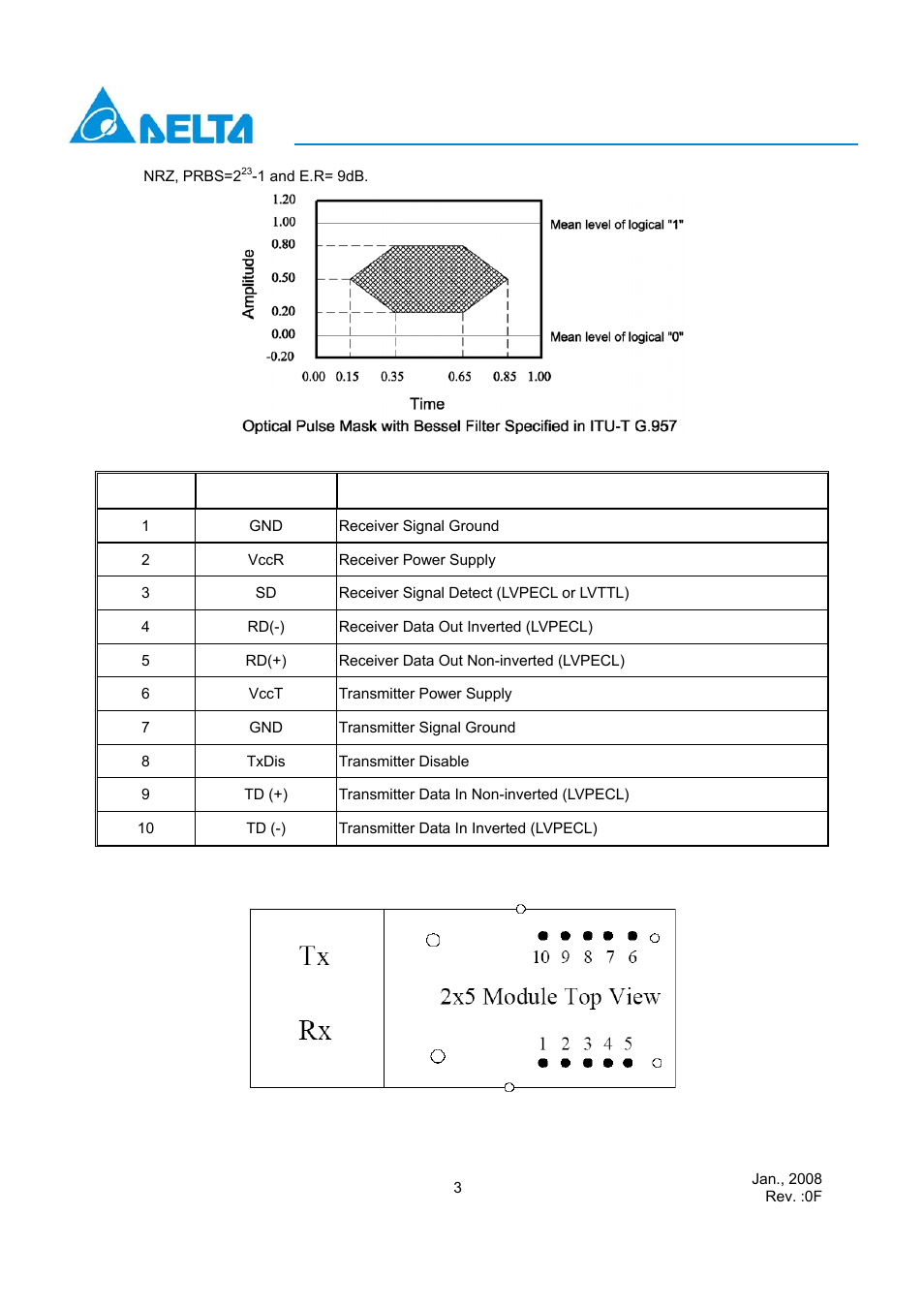 Delta Electronics Optical Transceiver Modules LC-155Axxxxx User Manual | Page 3 / 7