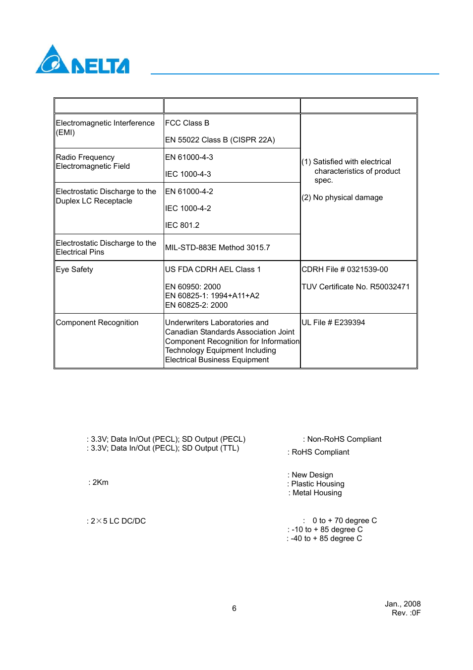 Regulatory compliance, Order information | Delta Electronics Optical Transceiver Modules LC-155Axxxxx User Manual | Page 6 / 7