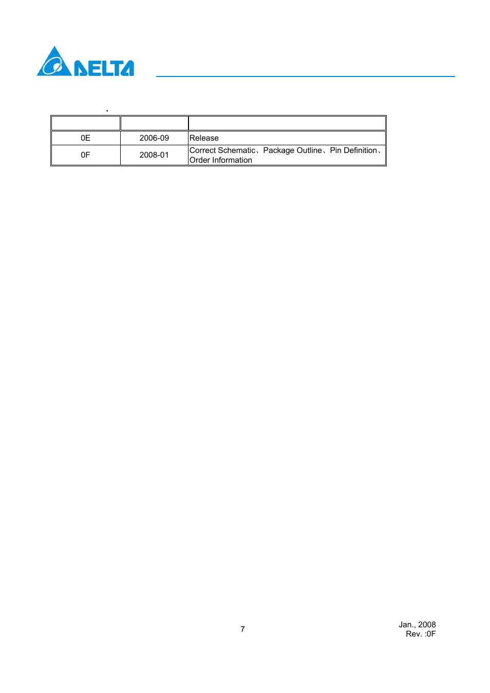 Delta Electronics Optical Transceiver Modules LC-155Axxxxx User Manual | Page 7 / 7