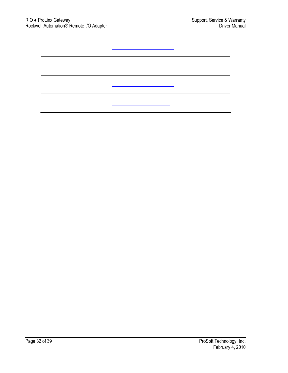 All product returns | ProSoft Technology 5210-DFNT-RIO User Manual | Page 32 / 39