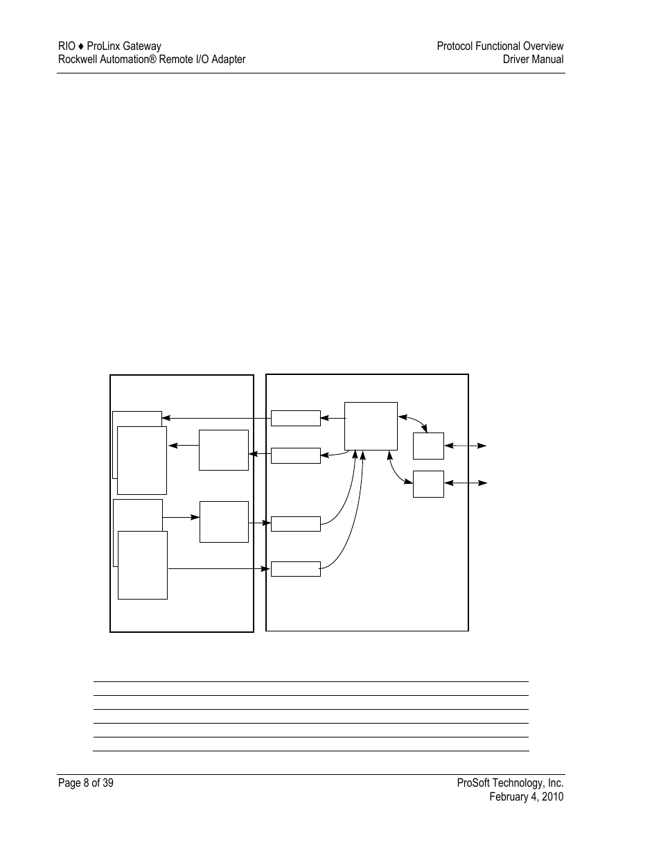 Remote i/o access to database, 1 remote i/o access to database | ProSoft Technology 5210-DFNT-RIO User Manual | Page 8 / 39