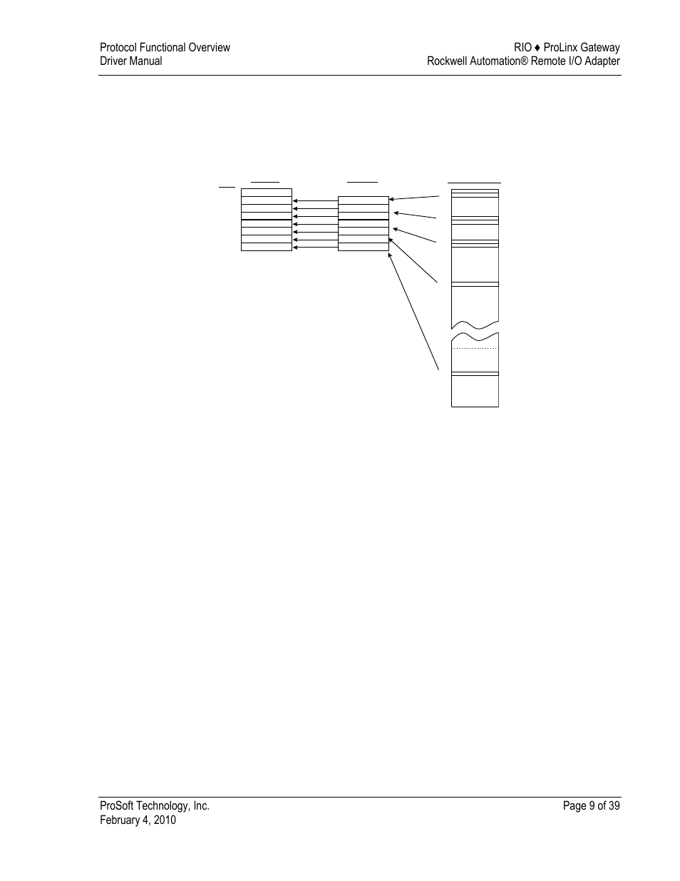 ProSoft Technology 5210-DFNT-RIO User Manual | Page 9 / 39