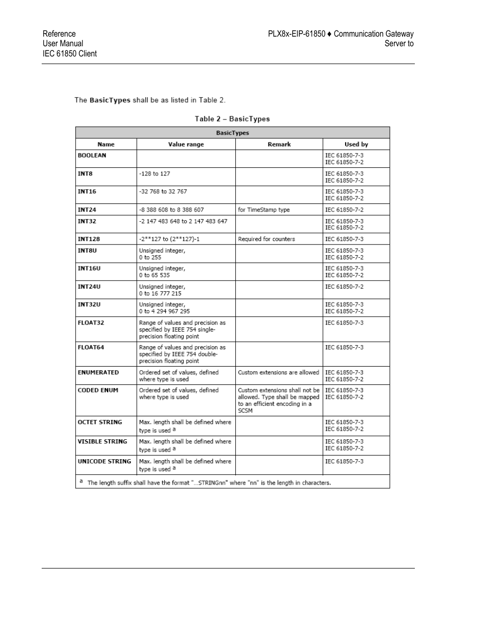 ProSoft Technology PLX81-EIP-61850 User Manual | Page 102 / 167