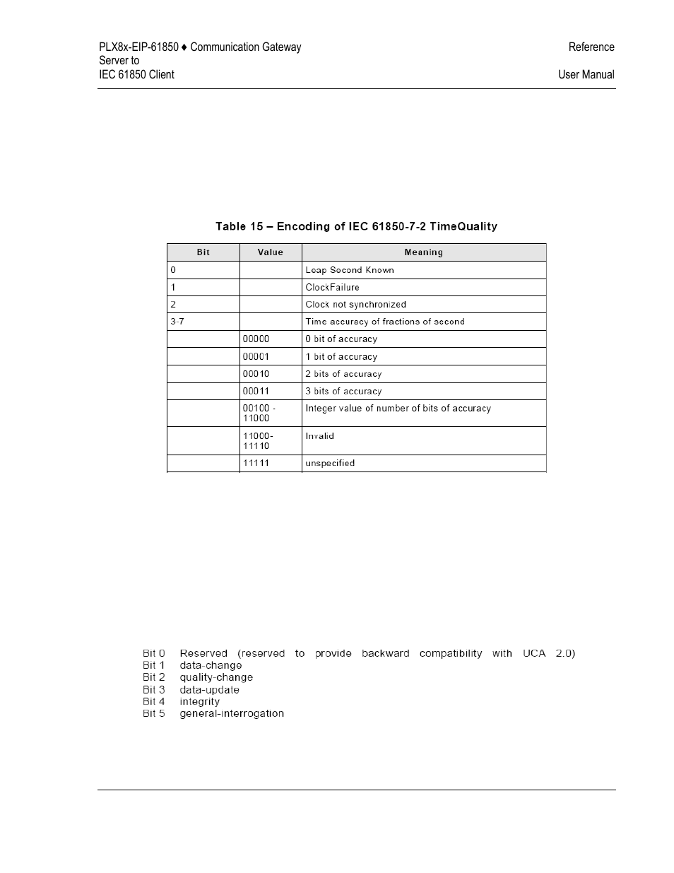ProSoft Technology PLX81-EIP-61850 User Manual | Page 103 / 167