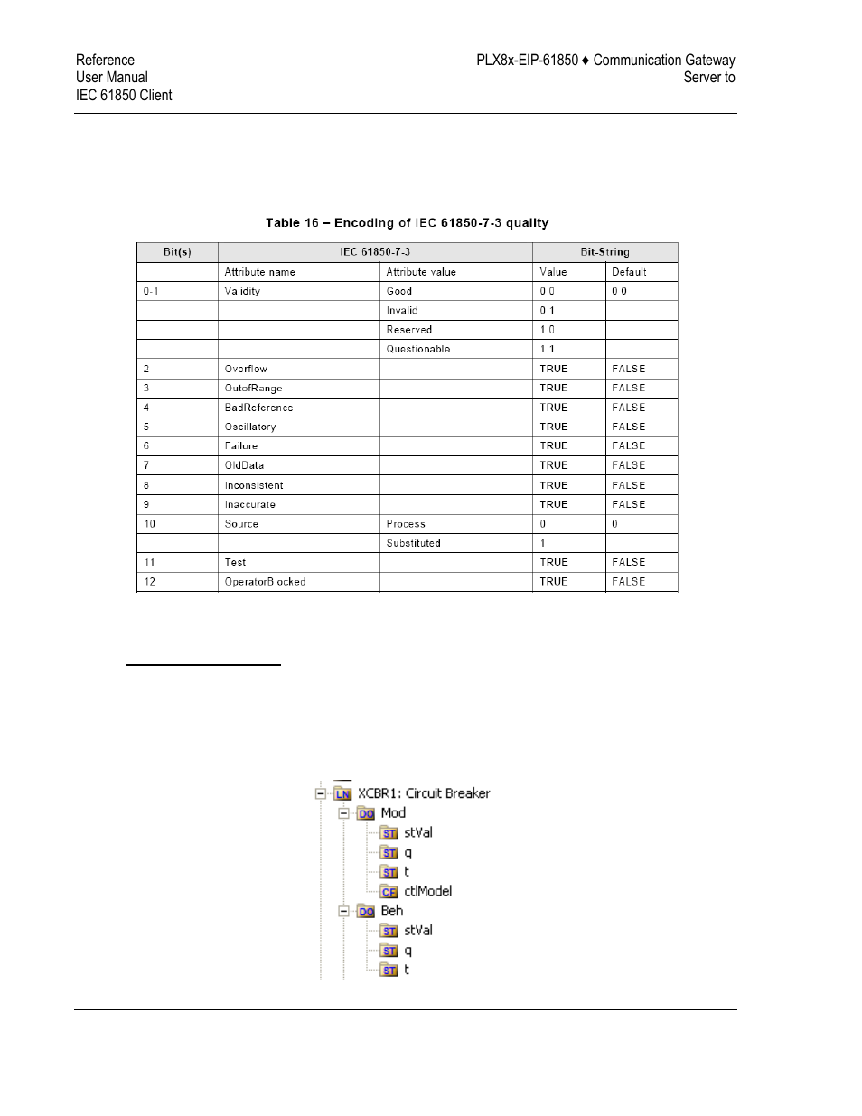 ProSoft Technology PLX81-EIP-61850 User Manual | Page 104 / 167