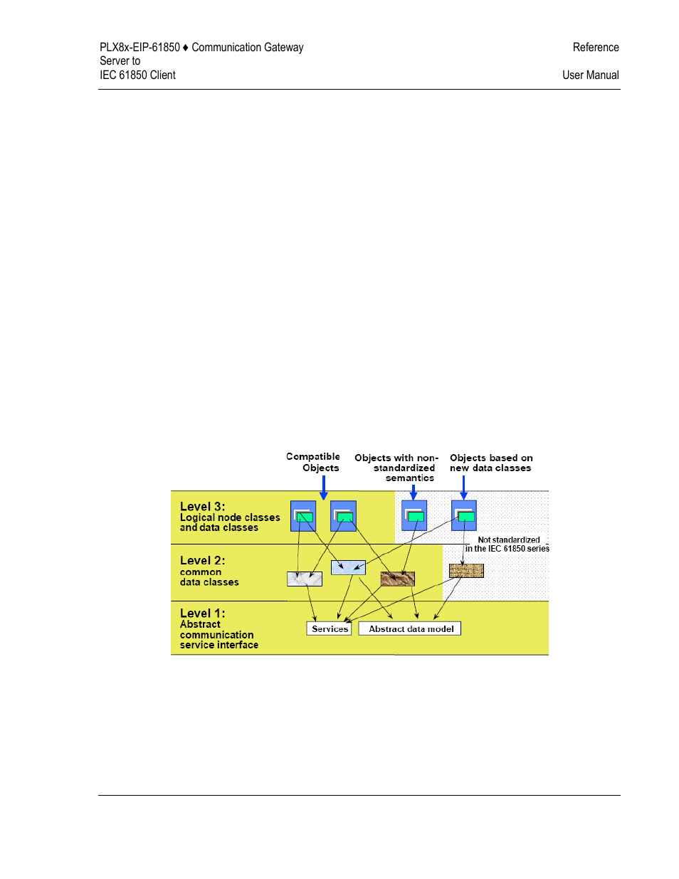 Iec 61850 standard introduction | ProSoft Technology PLX81-EIP-61850 User Manual | Page 107 / 167